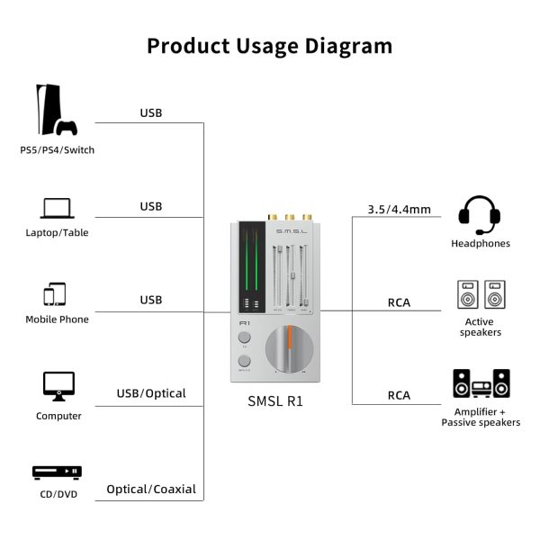 SMSL R1 Gaming DAC Amp Silver-3