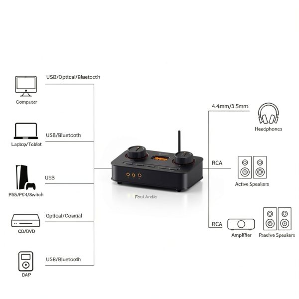 Fosi Audio K7 DAC Amp Headphone Amplifier-6