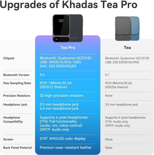 Tea Pro DAC Amp Aluminum On‑Ear Headphones-7